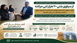  کیفیت گندم‌های آذربایجان‌شرقی ارتقا یافت
